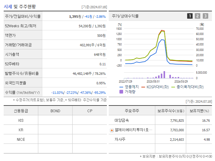 영풍제지_기업개요