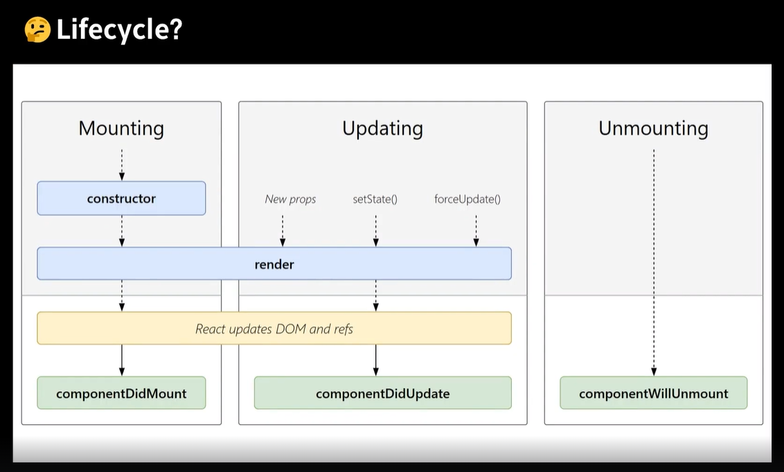 [한입 크기로 잘라 먹는 리액트] React Lifecycle 제어하기 - useEffect