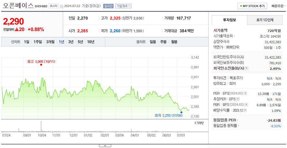 오픈베이스_주가