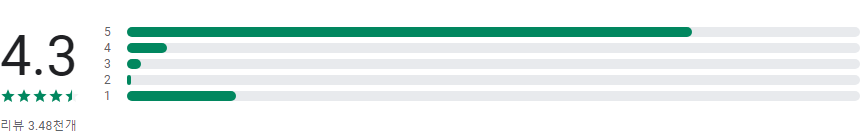 투루카, 피플카, 실시간 카셰어링, 렌트카 대여 플랫폼, 10분 단위로 필요한 만큼 렌트카 대여하기!