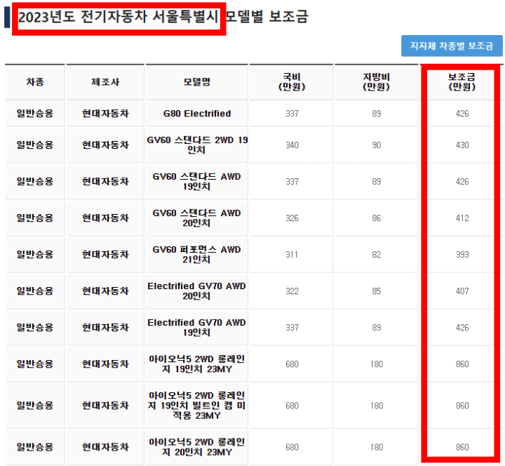 전기차보조금2023-서울시모델별보조금