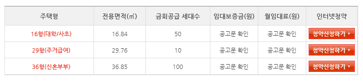 LH청약센터-행복주택-청약신청하는-화면
