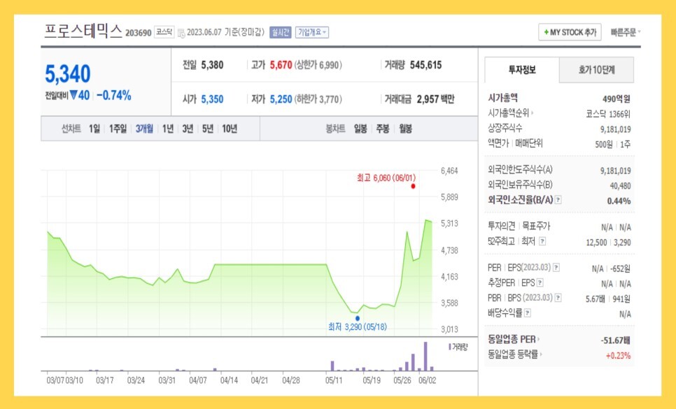유상증자 뜻, 호재, 주가 쉽게 설명드림! 무상증자와의 차이는?
