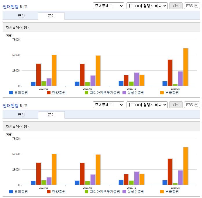 유화증권_업종분석