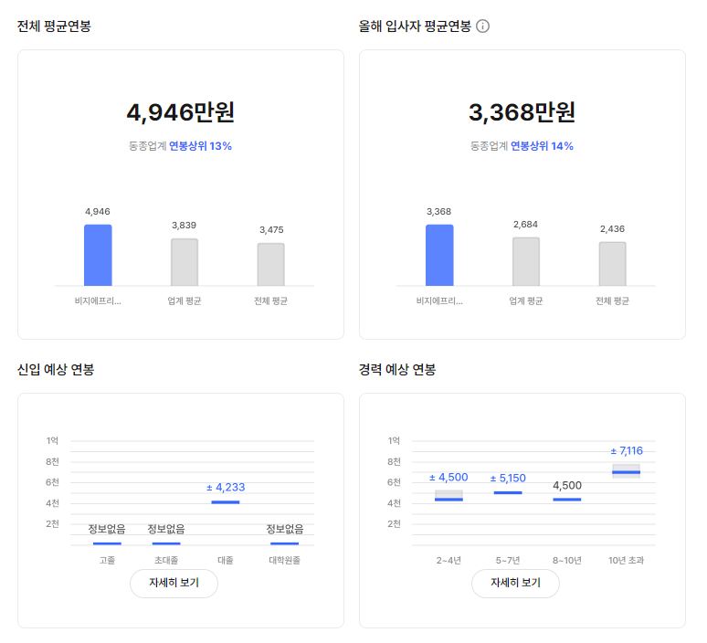 BGF리테일 기업 평균 연봉 및 성과급