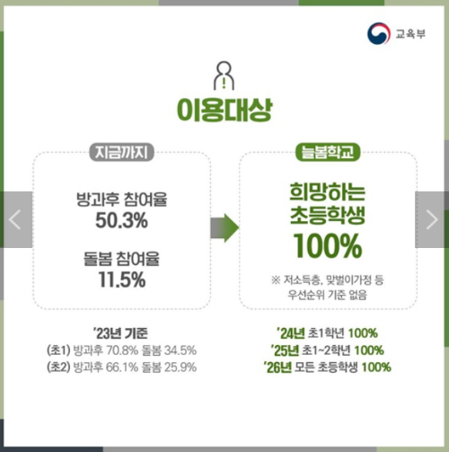 늘봄학교-이용학생-출처-대한민국-정책브리핑