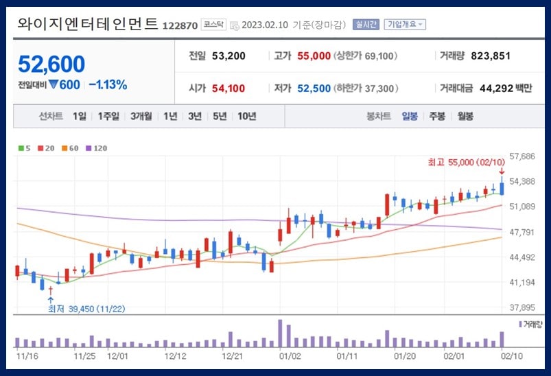 와이지엔터테인먼트