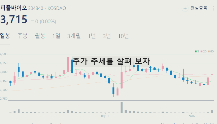 제약바이오 관련주 대장주 테마주 TOP7
