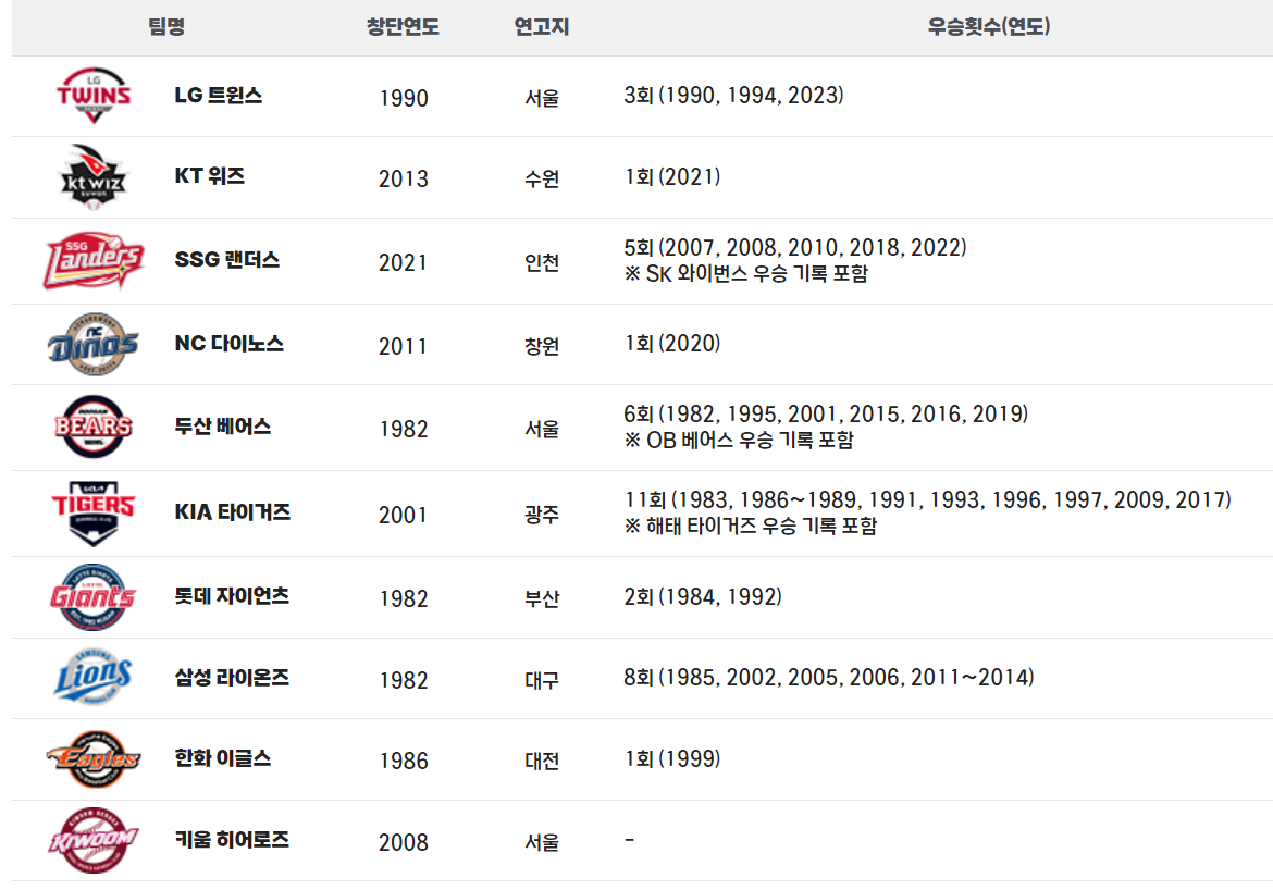 프로야구구단