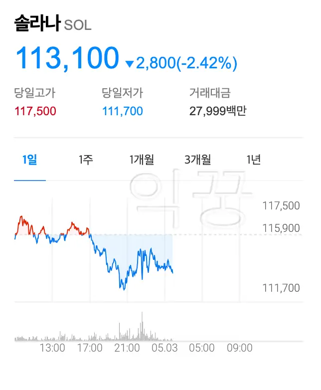 솔라나 시세 1일