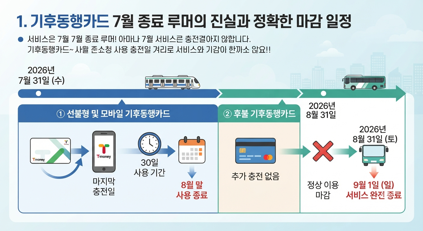 기후동행카드마감