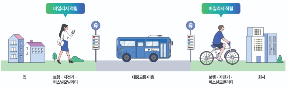 마일리지