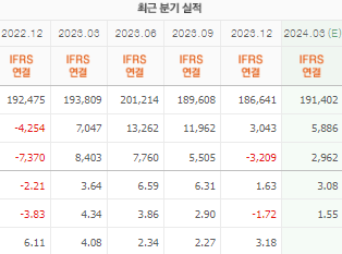 posco홀딩스 주가 전망 목표주가 배당금