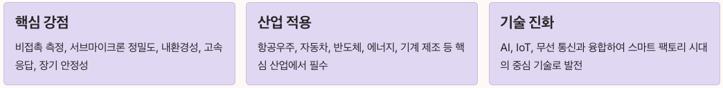 와전류 센서 총 내용 정리