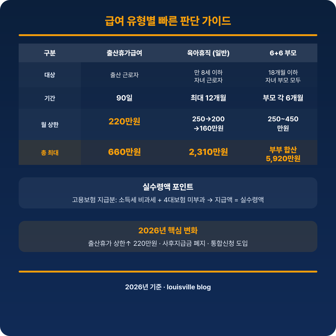 급여 유형별 상한액&middot;지급 기간