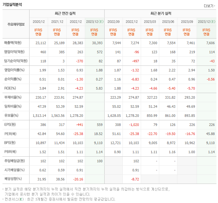 풀무원_실적자료