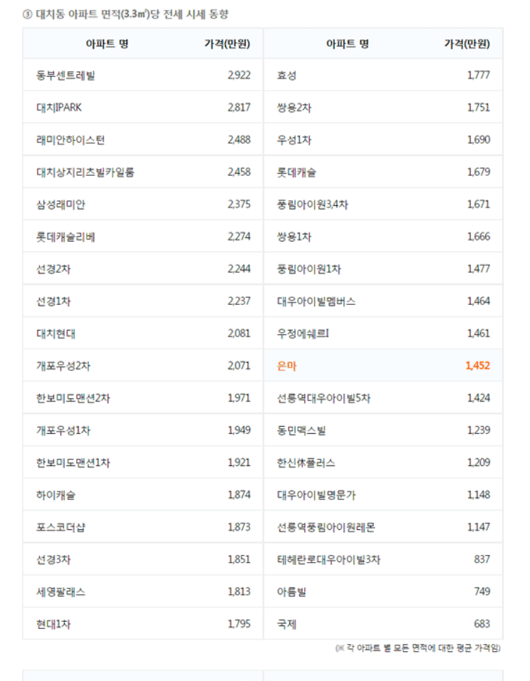 부동산 114 아파트 시세