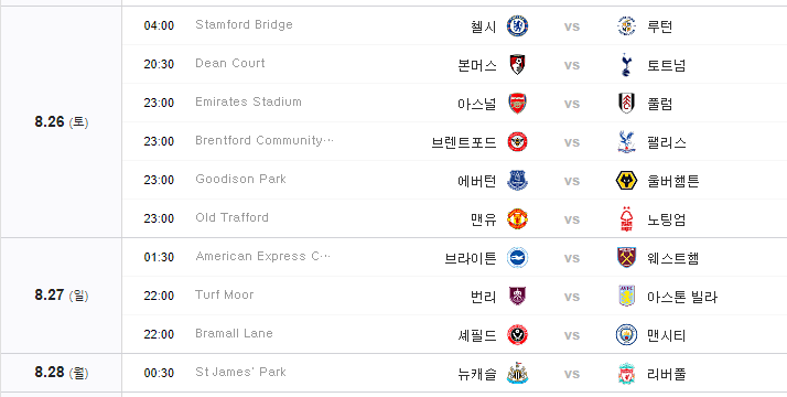 잉글랜드 프리미어리그(EPL)역사 경기방법