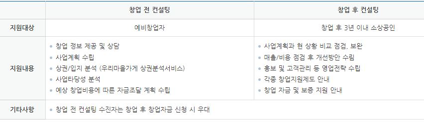 창업컨설팅-지원내용