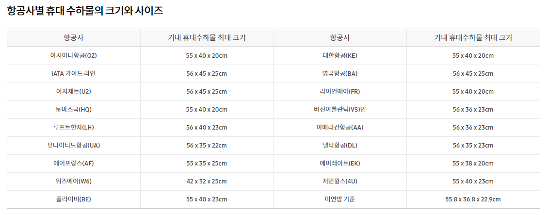 항공안전자율보고제도 홈페이지-항공사별-휴대수하물-크기