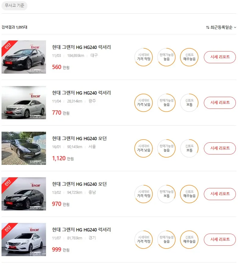 그랜저 중고차 가격, 시세표