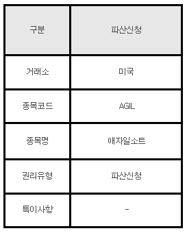 미국주식 파산신청 안내 AGIL 애자일소트