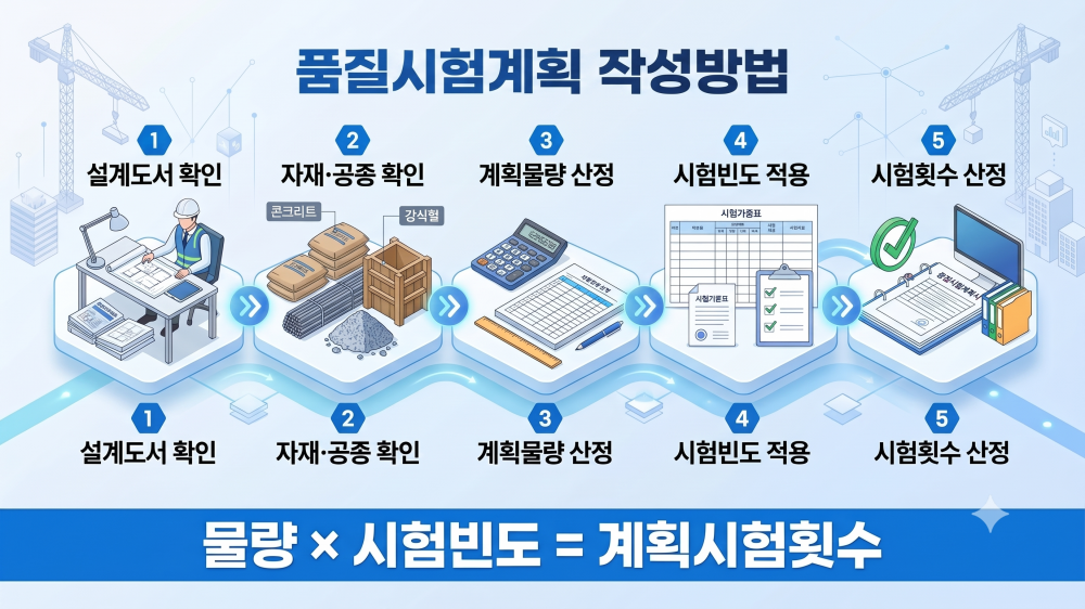 품질시험계획