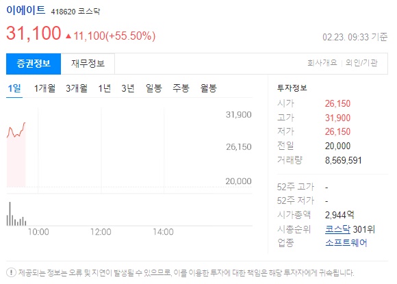 이에이트 주가