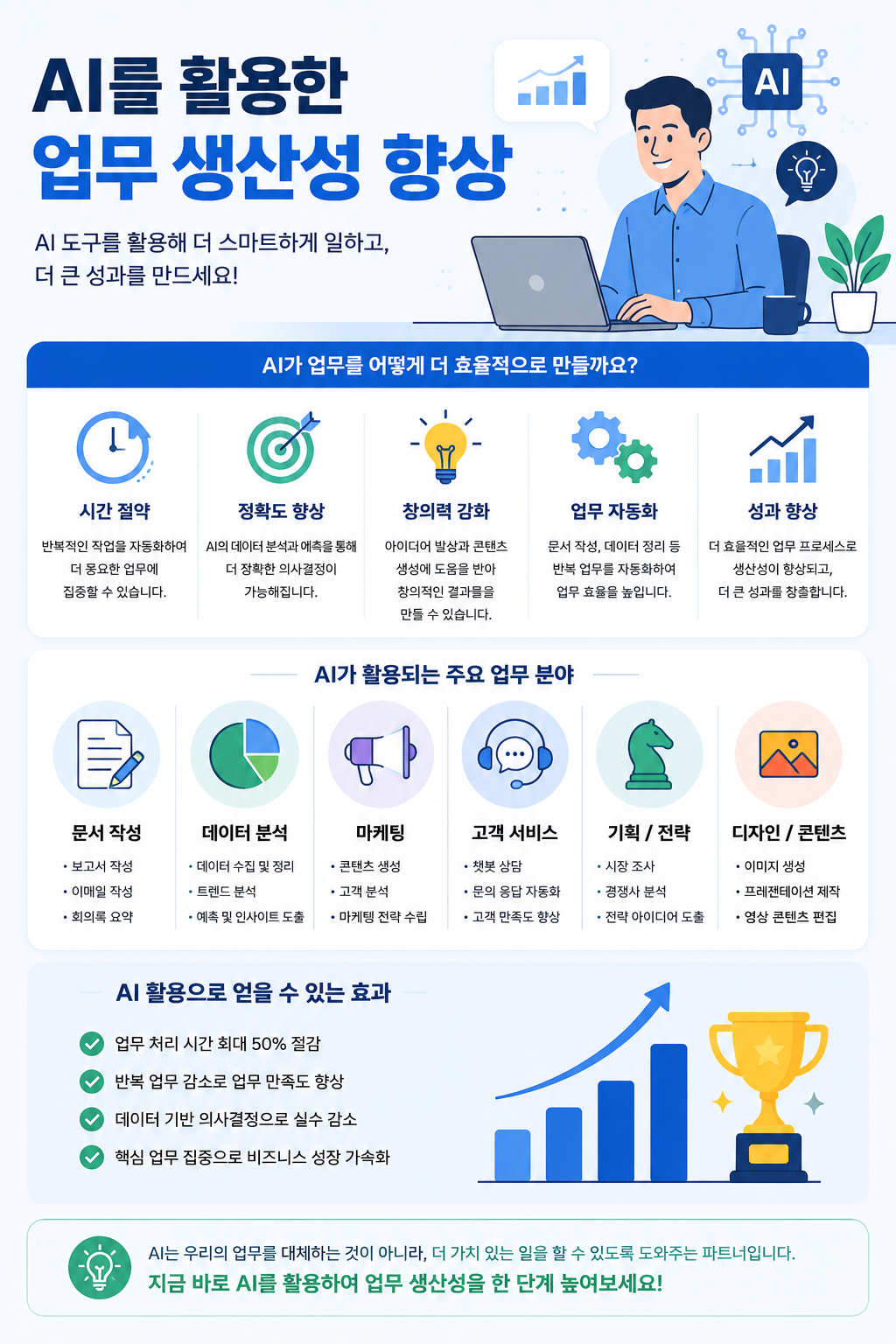 AI를 활용해 업무 생산성을 높이는 개념도
