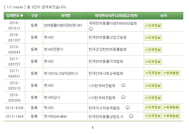 펫시터 자격 취득요건 교육기관 업무범위 수입전망_4