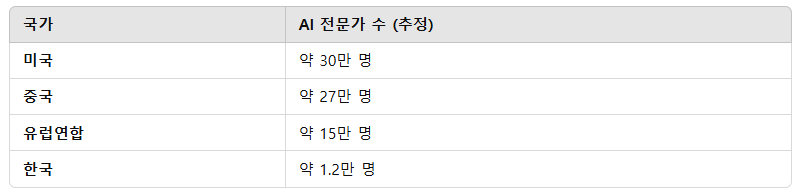 딥시크 뜻