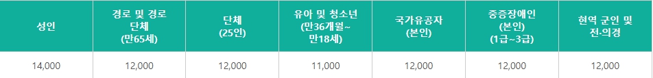 2025 태안 튤립축제 이용요금