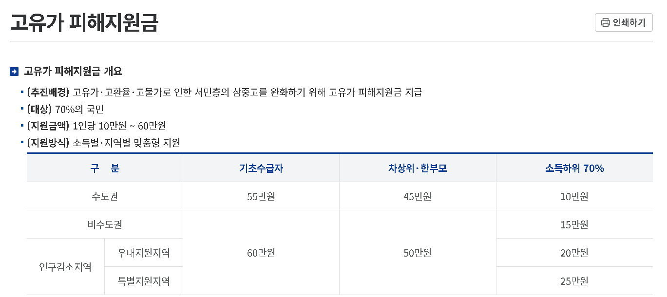 고유가 피해 지원금 개요