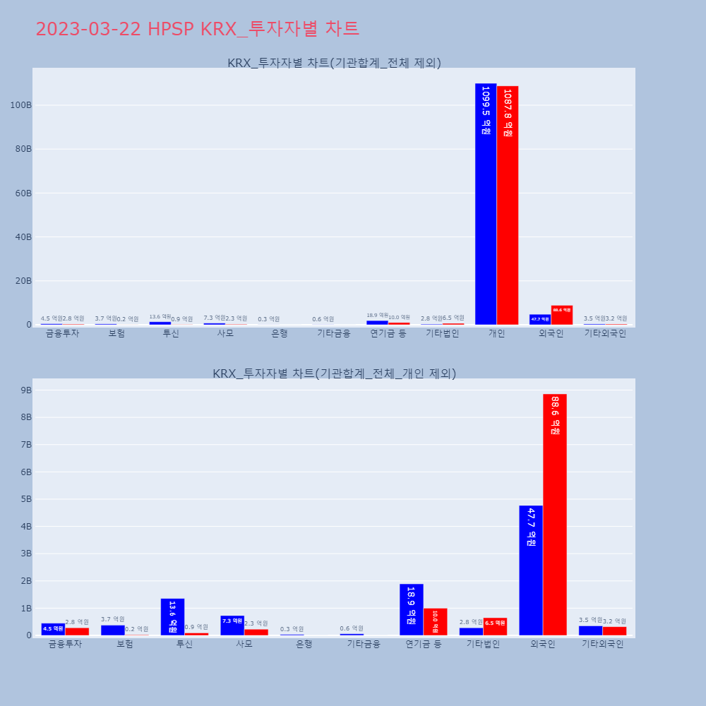 HPSP_KRX_투자자별_차트
