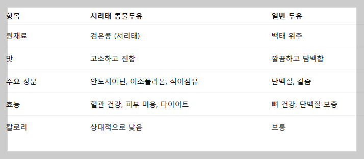 서리태 콩물두유