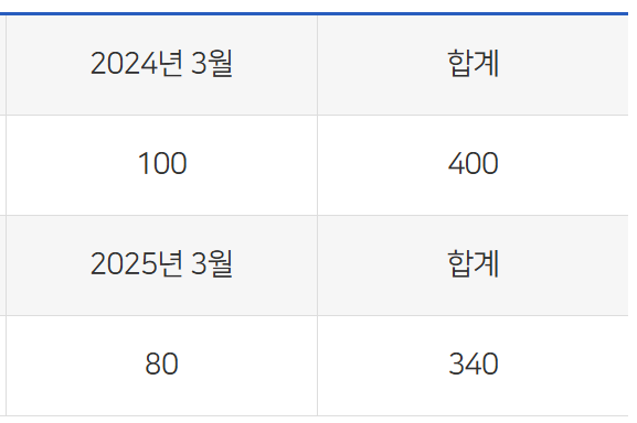 도시가스 캐시백 신청 방법