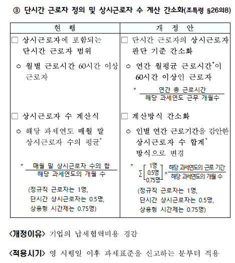 통합고용세액공제 개편3