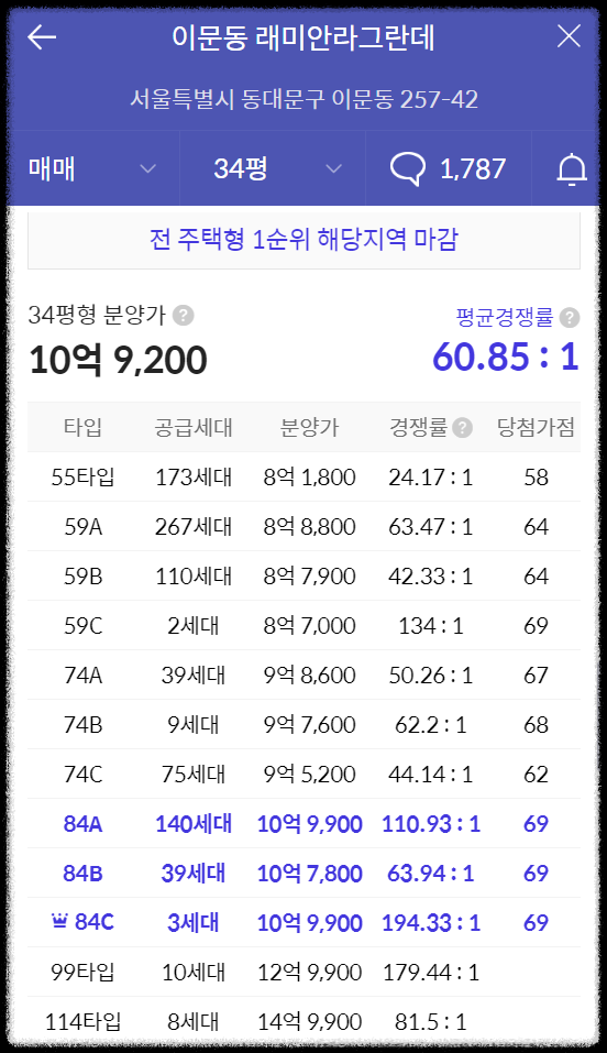 서울 동대문구 이문동 10월 분양 &amp;#39;이문 아이파크 자이&amp;#39; 일반분양 청약 정보 (일정&amp;#44; 분양가&amp;#44; 입지분석)