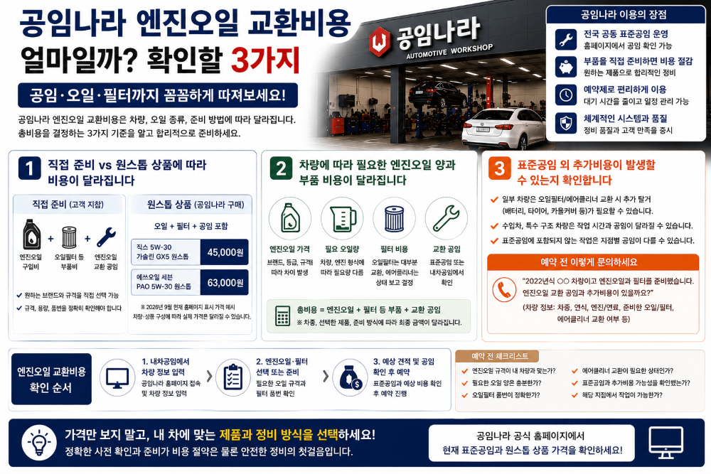 공임나라 엔진오일 교환비용 얼마일까? 공임&middot;오일&middot;필터까지 확인할 3가지