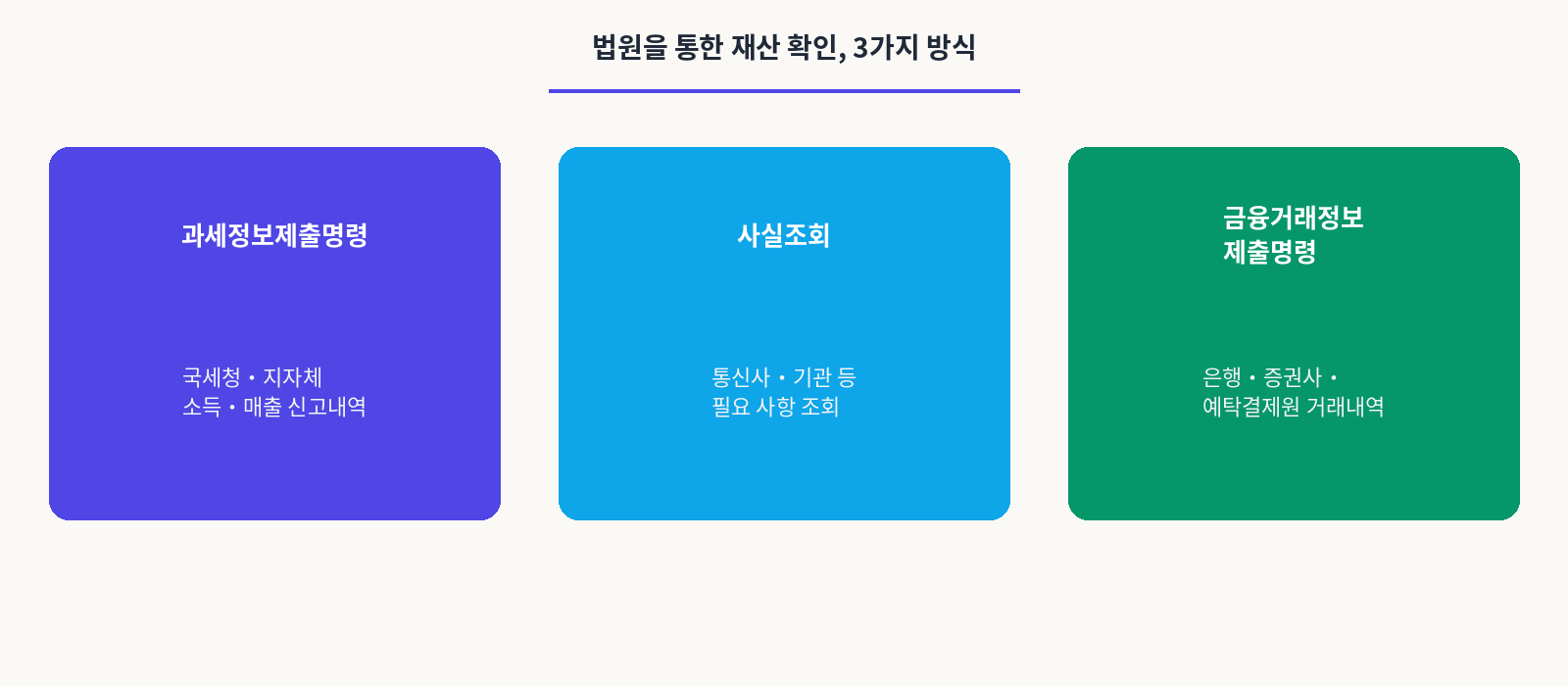 법원을 통한 재산 확인,3가지방식