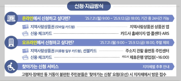 민생회복 소비쿠폰 신청 방법 사용처 주의 사항