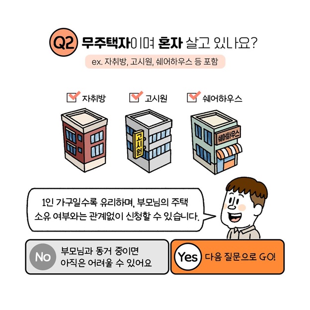 청년 매입임대주택 신청할 수 있을까? (2025년 최신 기준)