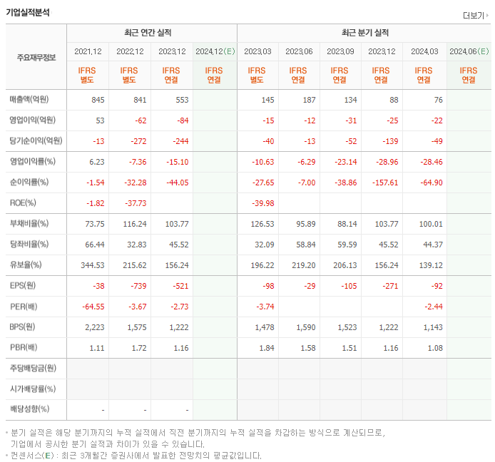 제이스코홀딩스_실적