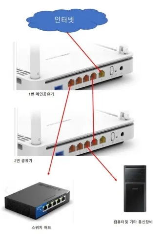 공유기 설치 방법 와이파이 연결 팁 정리_5