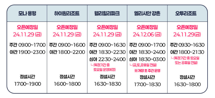 운영시간