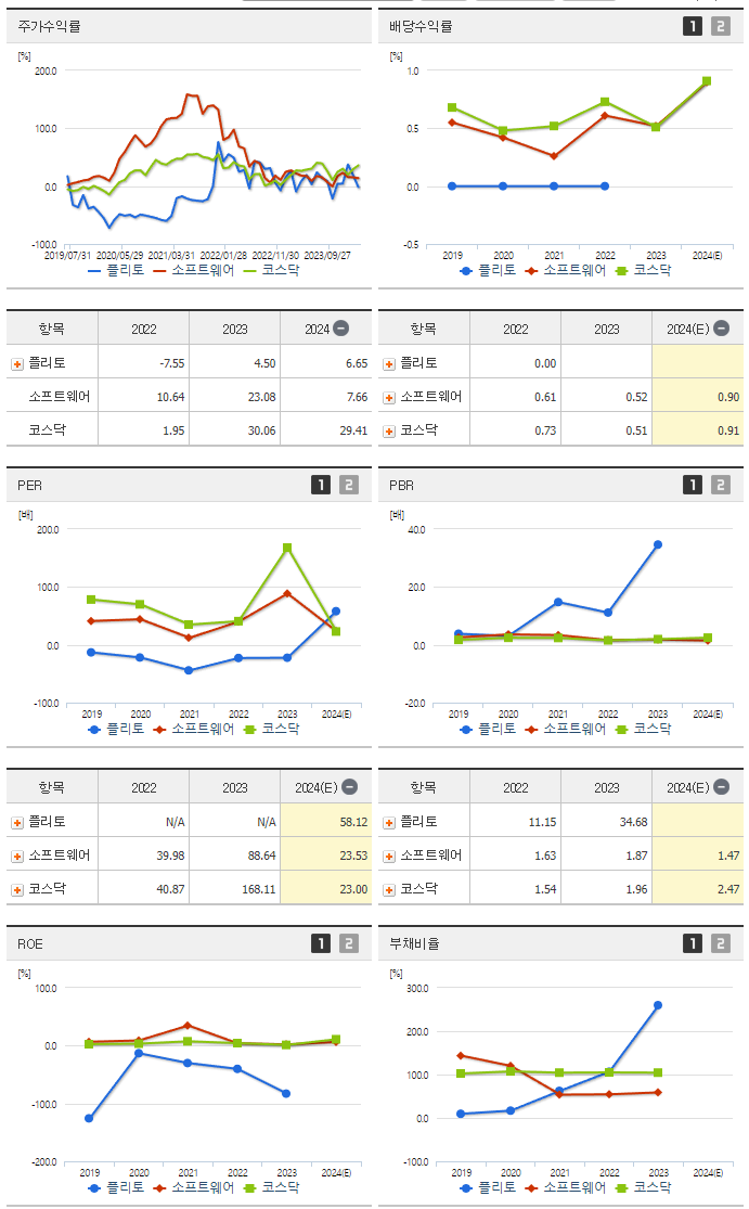 플리토_섹터분석