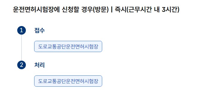 국제운전면허증