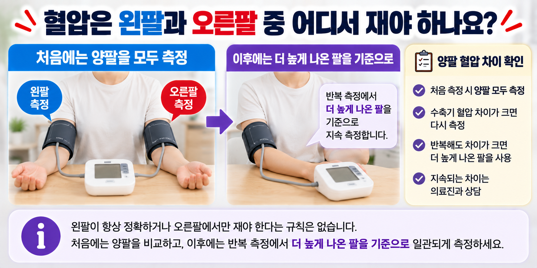 혈압 측정 시 왼팔과 오른팔 선택 방법