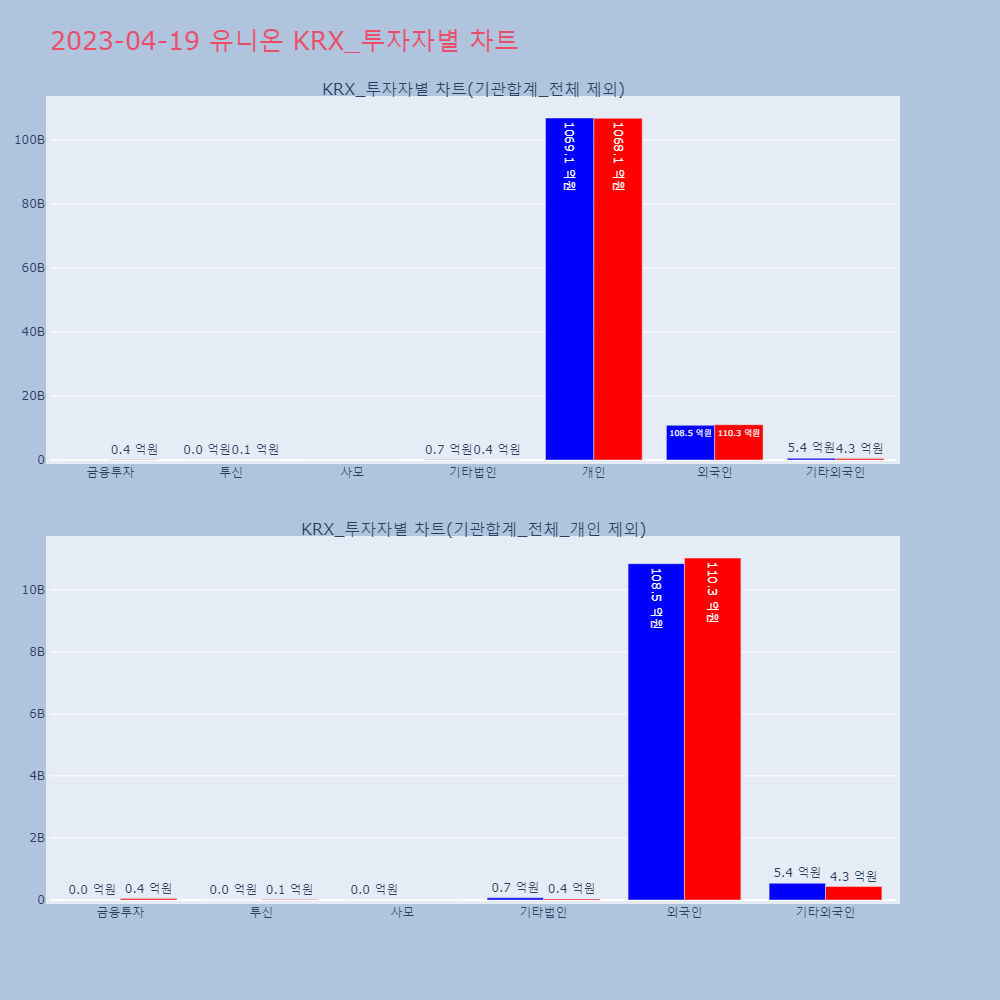 유니온_KRX_투자자별_차트
