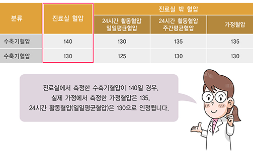 측정방법